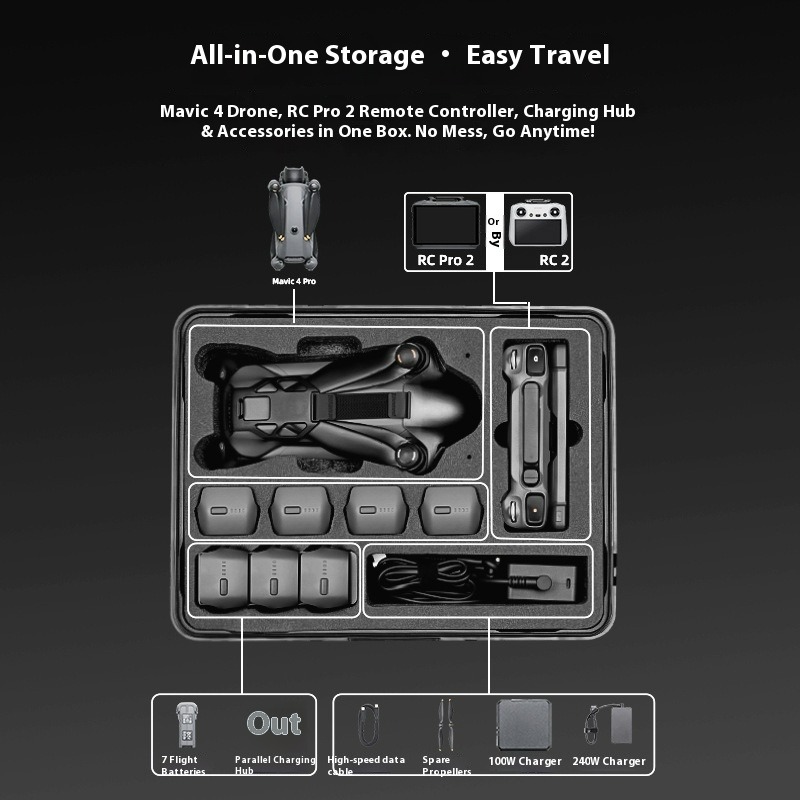 Drone Controller Hood - Explosion-proof Carrying Case For DJI Mavic