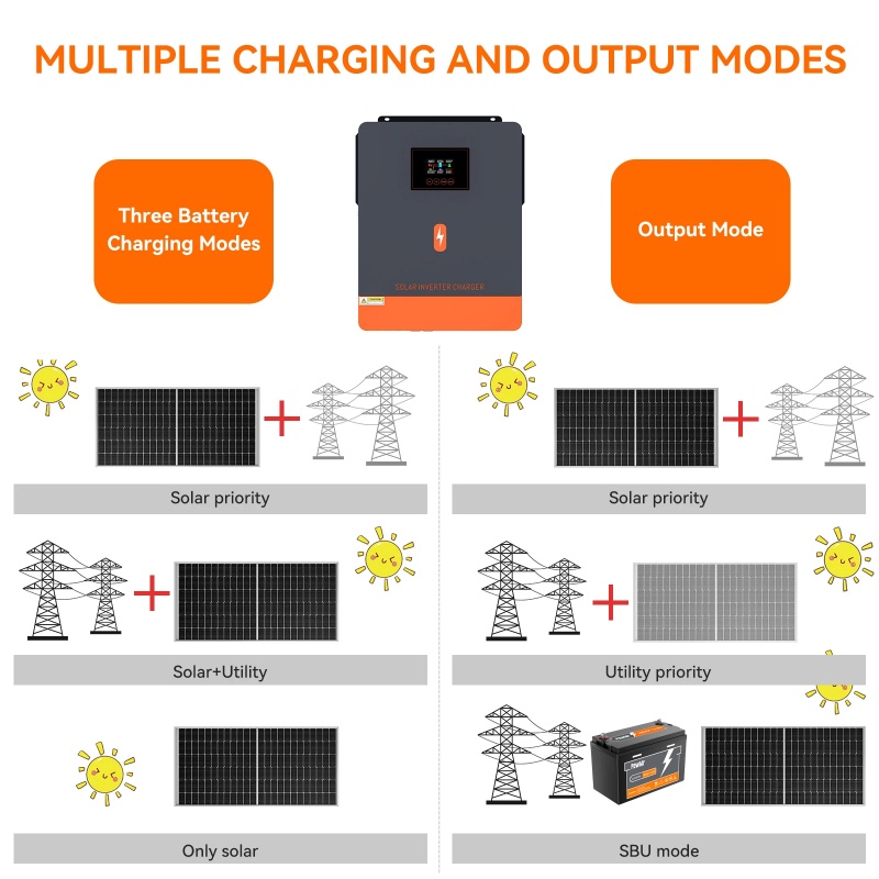 PowMr 4.2KW Off Grid Inverter  - Drone Solar Charger 评论和价格