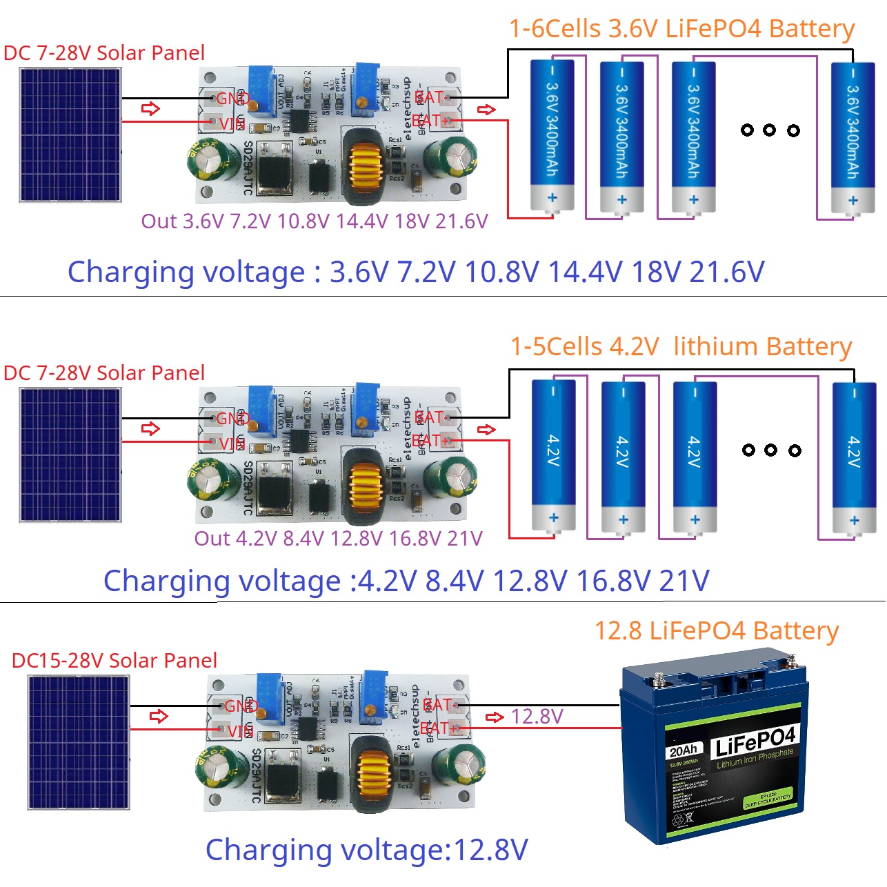 MPPT Solar Charge Controller M - Drone Solar Charger 评论和价格