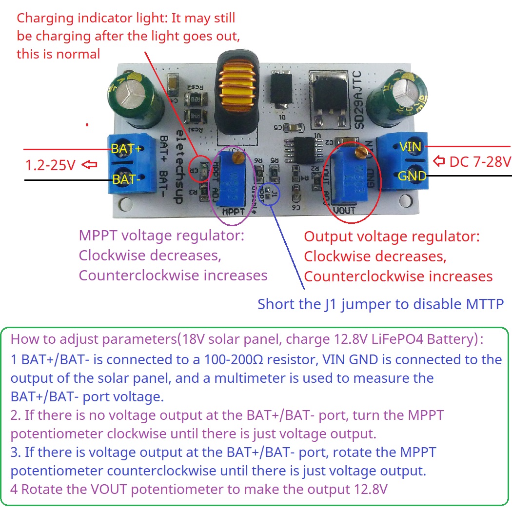 MPPT Solar Charge Controller M - Drone Solar Charger 评论和价格