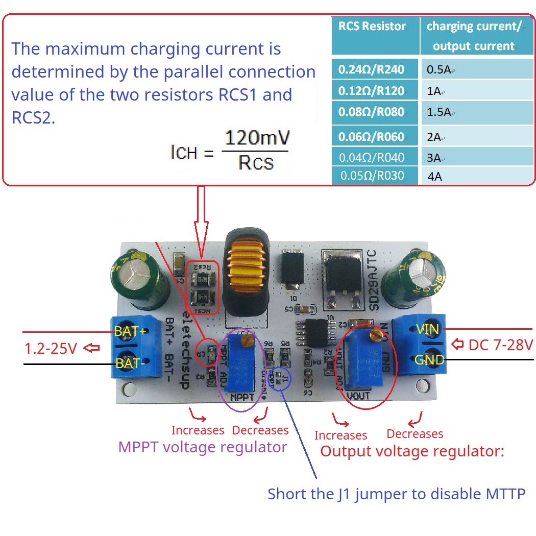 MPPT Solar Charge Controller M - Drone Solar Charger 评论和价格