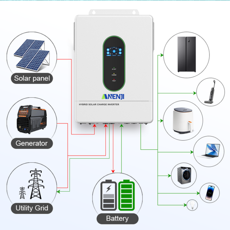 ANENJI 120V/240V 12KW Split-ph - Drone Solar Charger 评论和价格