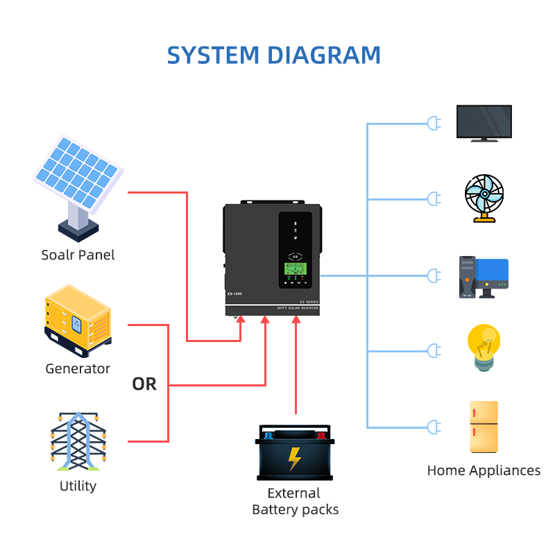 Anern 1500W 1000W Hybrid Solar - Drone Solar Charger 评论和价格
