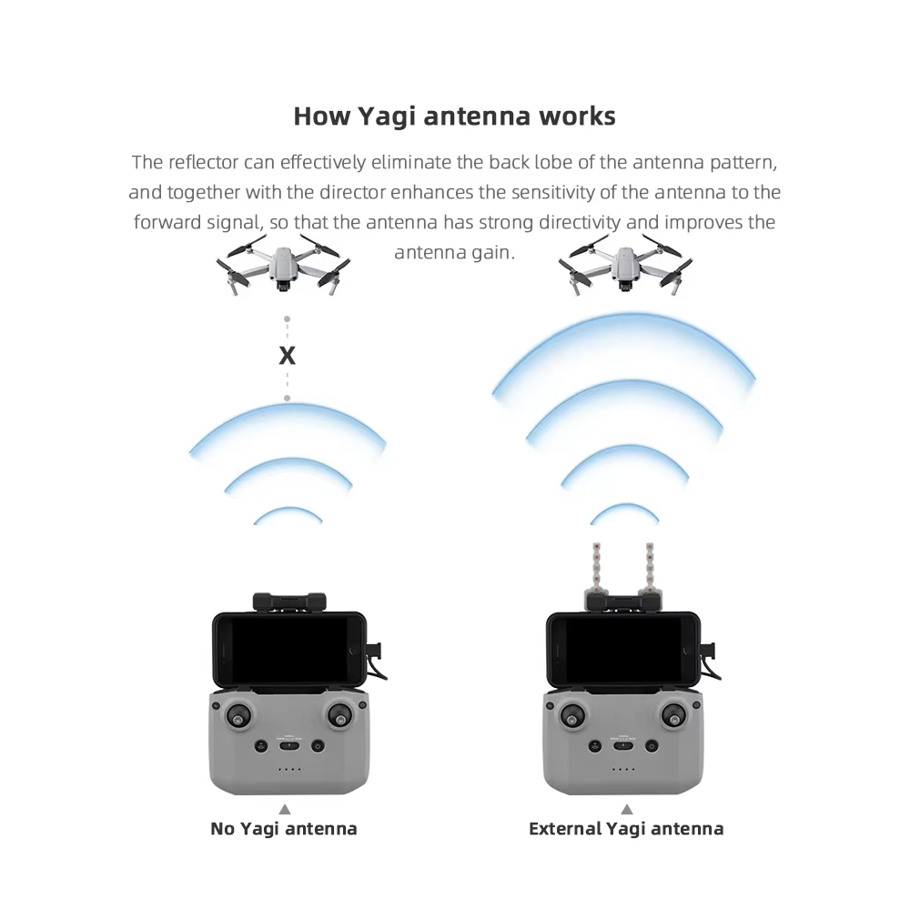 BRDRC 5.8GHz Yagi Antenna for  - Drone Control Stick 评论和价格