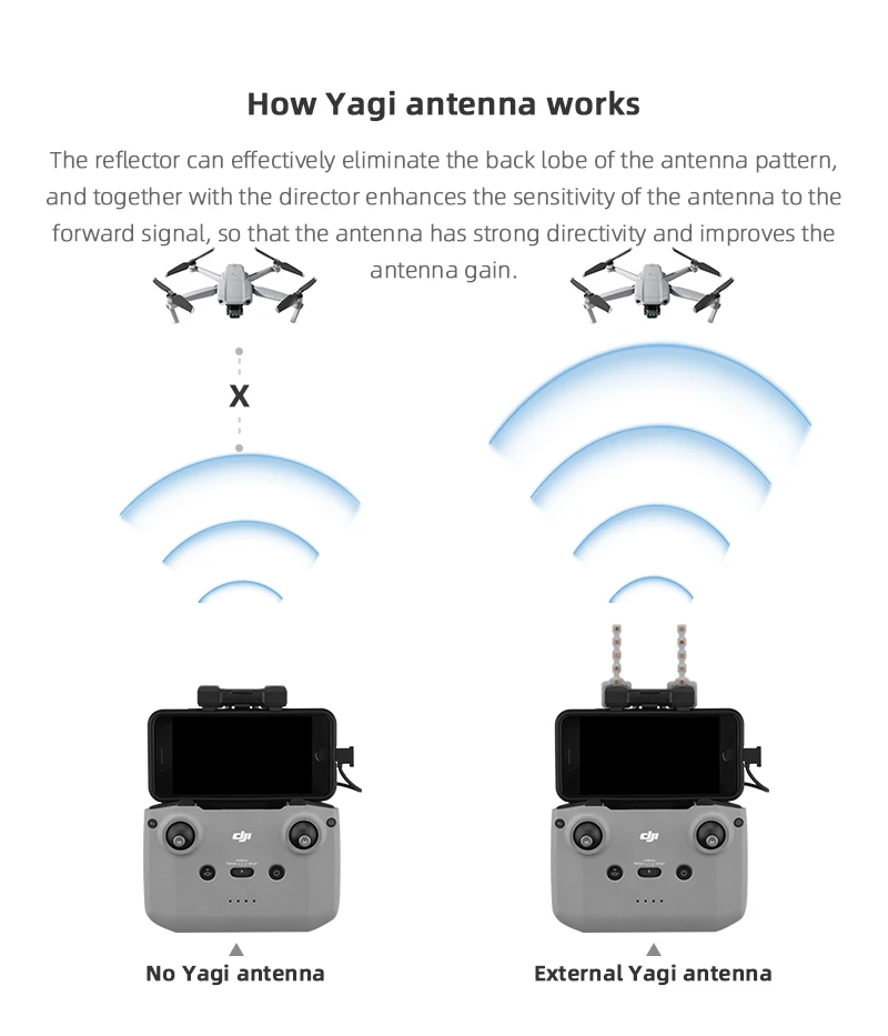 5.8GHz Yagi Antenna for DJI Ai - Drone Tablet Mount 评论和价格